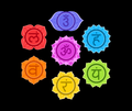 7 Chakra