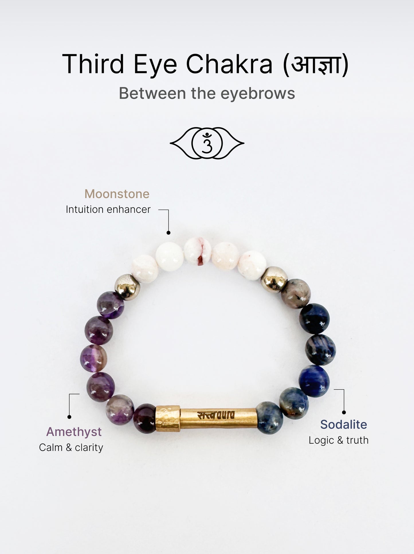 Third Eye Chakra Crystal Bracelet with Manifestation Lock